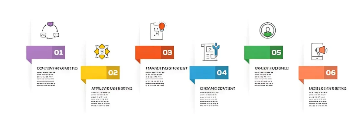 4 Important Steps to Start Your Digital Marketing Agency