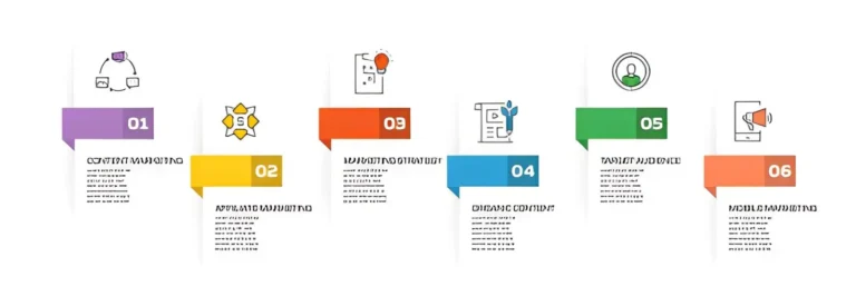 4 Important Steps to Start Your Digital Marketing Agency