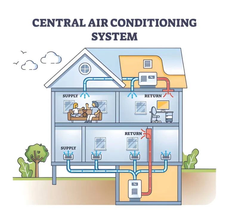 The Complete Beginner’s Guide to HVAC Systems in Residential Homes
