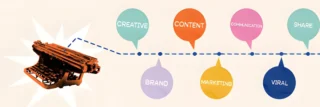 How Marketing Teams Coordinate Content Creation and Publishing