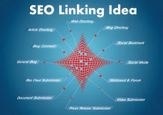 How Internal Linking Shapes SEO Success