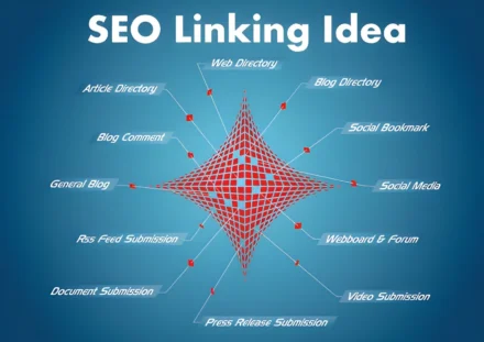 How Internal Linking Shapes SEO Success