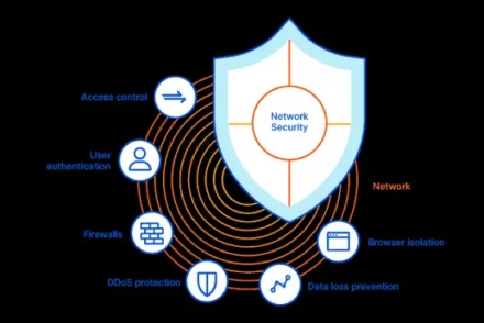 Firewall Definition: What It Means and How It Protects Your Network
