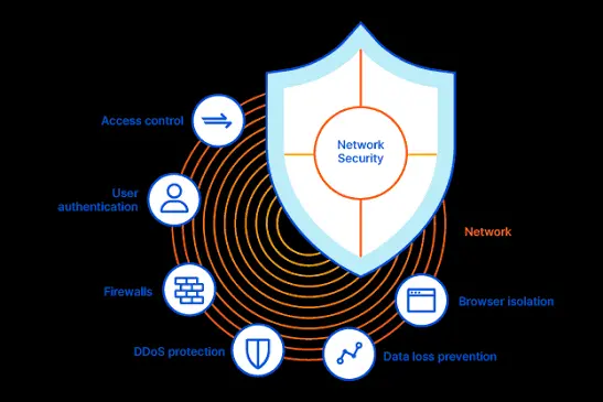 Firewall Definition: What It Means and How It Protects Your Network