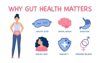 Understanding Different Types of Gut Issues